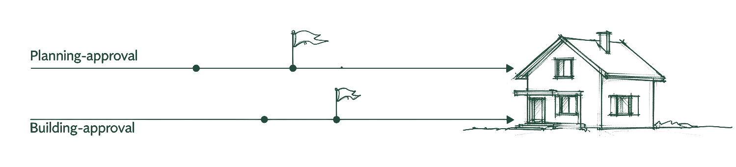 Diagram of a planning-approval track and a building-approval track running in parallel toward a finished house.
